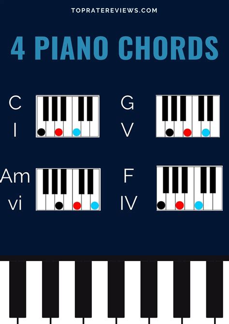 How many songs use the same 4 chords?