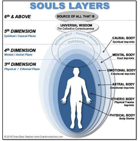 How many souls can a person have?