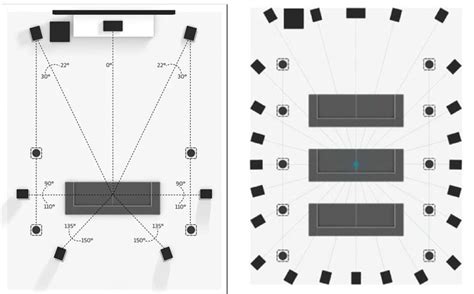 How many speakers for true Atmos?