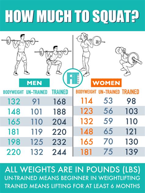 How many squats for 1,000 calories?