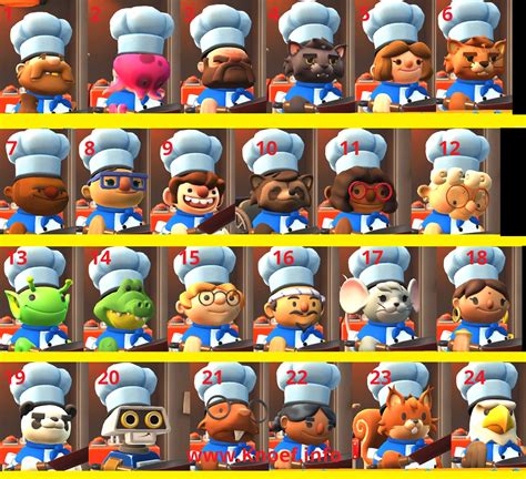 How many stars are in overcooked 2?