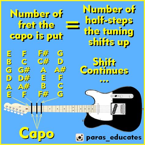 How many steps up is capo 3?