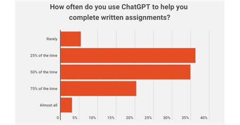 How many students have been caught using ChatGPT?