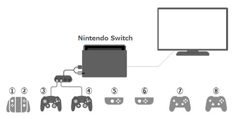 How many switch controllers do I need for 4 players?