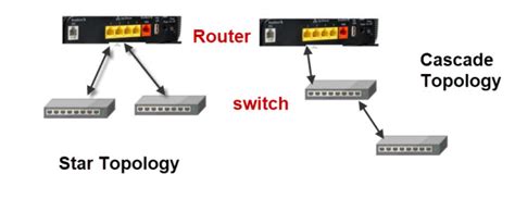 How many switches can you connect together?