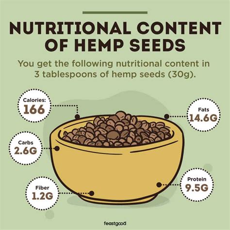 How many tablespoons of hemp seeds a day?