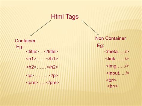 How many tags in HTML?