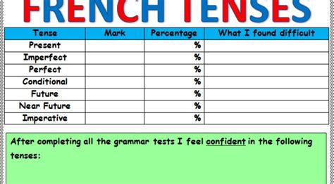 How many tenses are in French?
