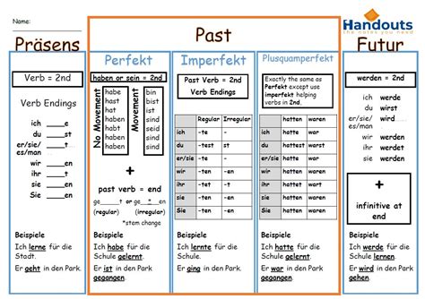 How many tenses are in German?