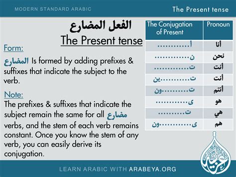 How many tenses are there in Arabic?