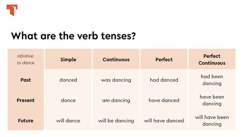 How many tenses do we have?