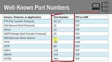 How many terminals does a port have?
