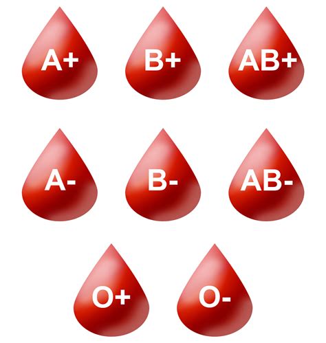 How many tests are there in human blood?