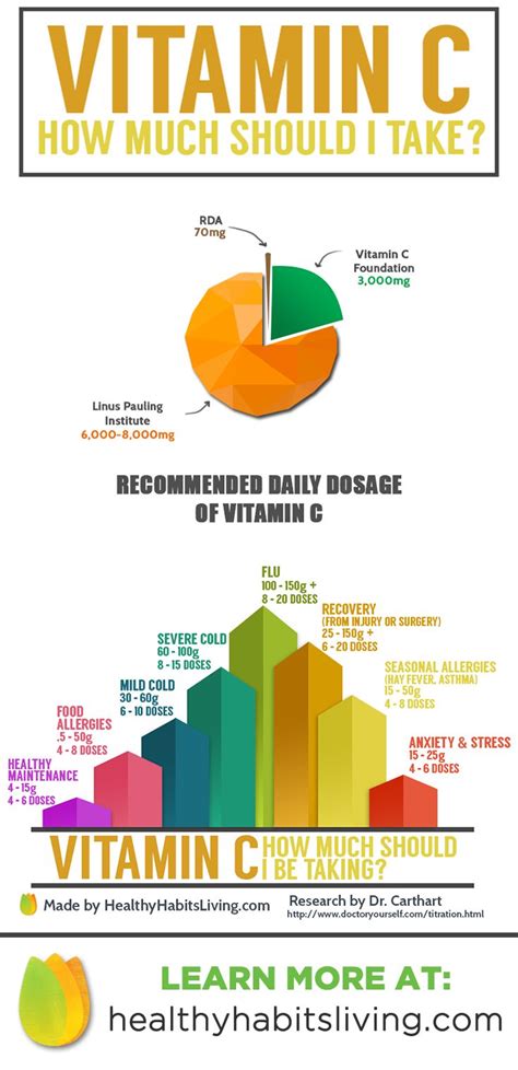 How many times a day should I take vitamin C 1000 mg?