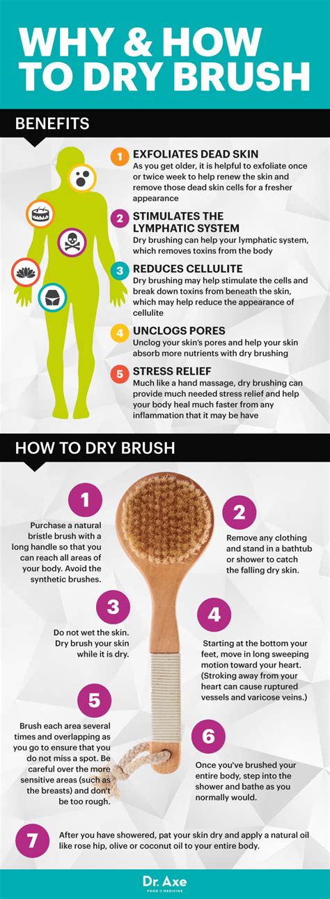 How many times a week dry brushing?