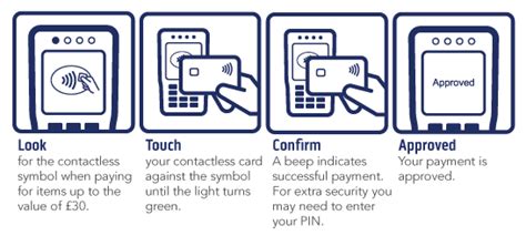 How many times can I use contactless before entering PIN?