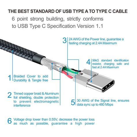 How many times can USB-C be unplugged?