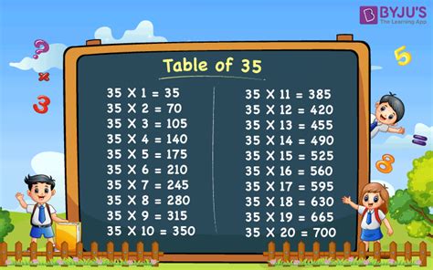 How many times does 35 go into 5?