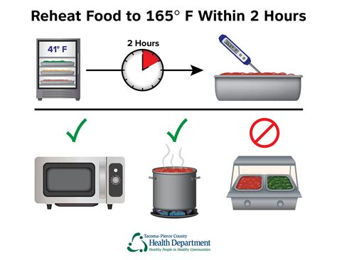 How many times is it OK to reheat food?