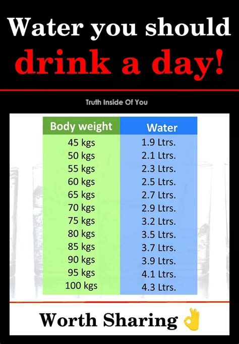 How many times should you pee if you drink 3 Litres of water?