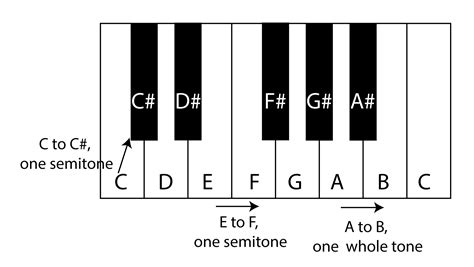 How many tones is a harmony?