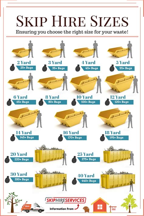 How many tonnes of soil in a 10 yard skip?