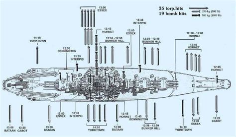 How many torpedoes hit the Yamato?