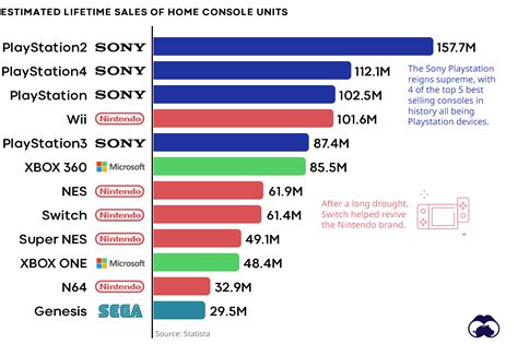 How many total games are there for PlayStation?