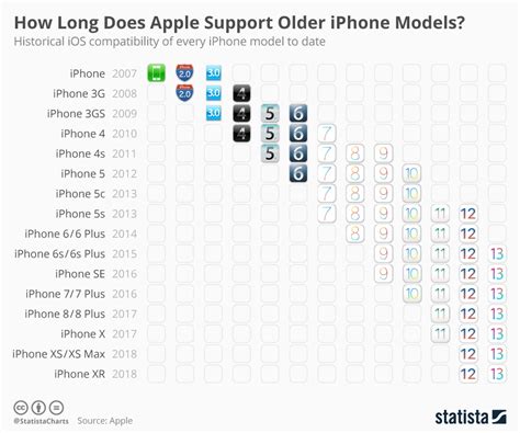 How many touch support in iPhone 11?
