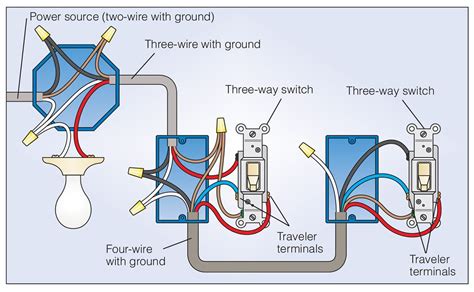 How many traveler wires are in 2 three-way switches?