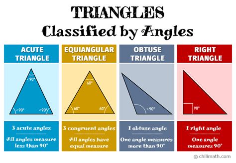 How many triangles can you make with 3 angles?