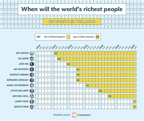 How many trillionaires in the world?