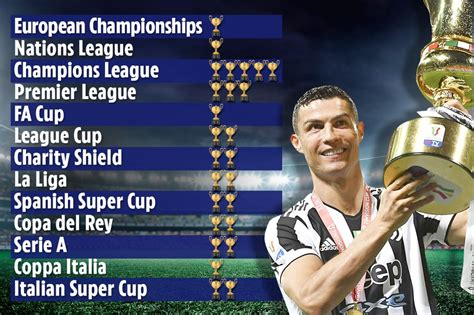 How many trophies has Ronaldo won?