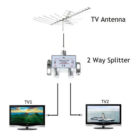 How many tvs can hook up to Starlink?