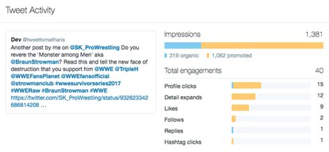 How many tweets is considered viral?