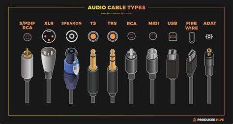 How many type cables are there?