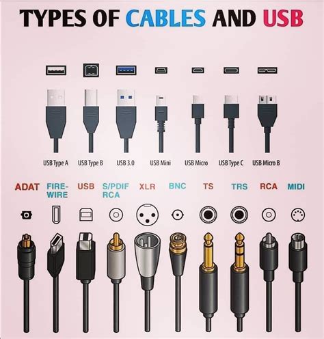 How many types of cable are there?
