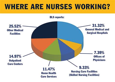 How many types of care are there?