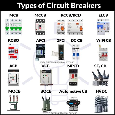 How many types of circuit breakers are there in electrical?