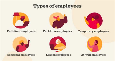 How many types of employees are there?