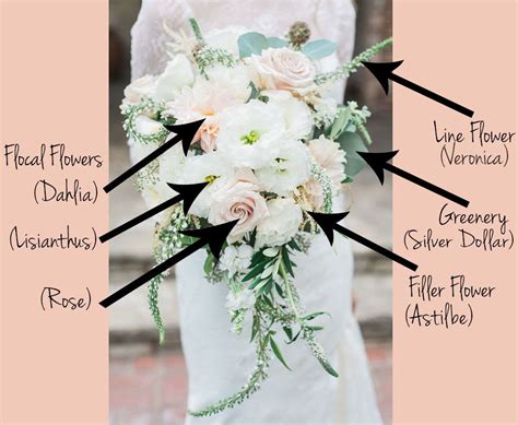 How many types of flowers should be in a bridal bouquet?