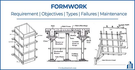 How many types of formwork are there?