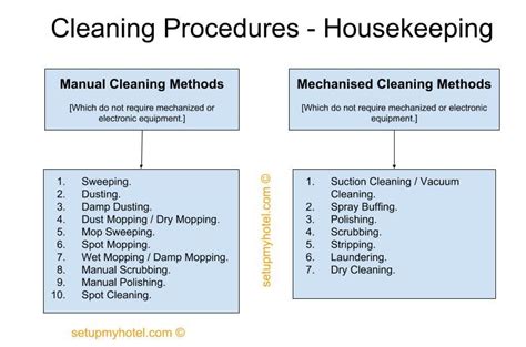 How many types of housekeeping work?