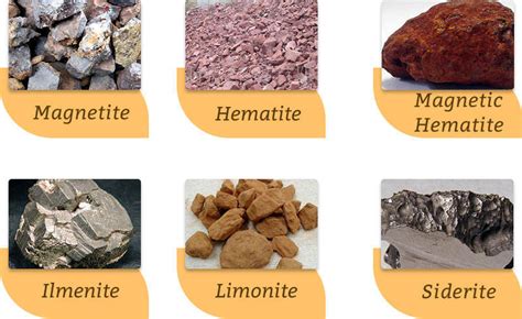 How many types of iron ore are there which ones?