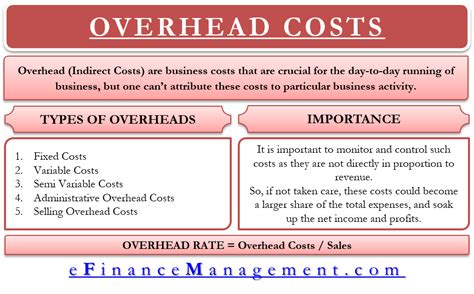 How many types of overhead costs are there?