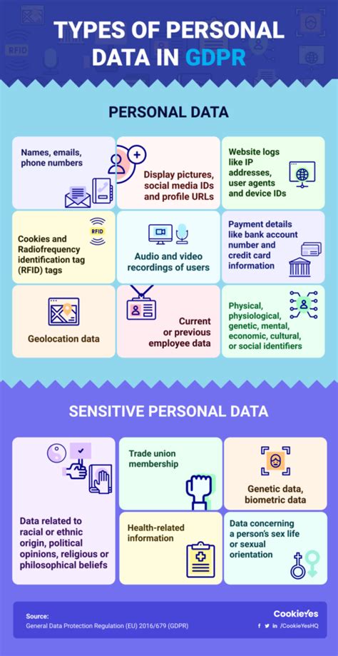 How many types of personal information are there in GDPR?