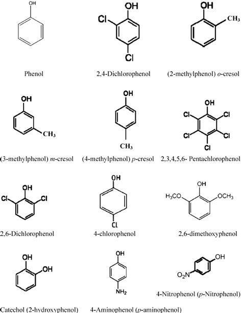 How many types of phenyl are there?