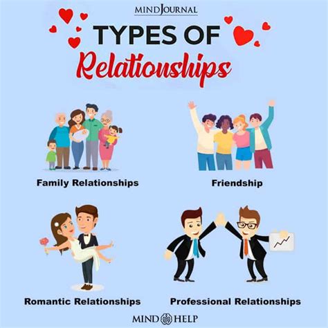 How many types of relationships are there in base?