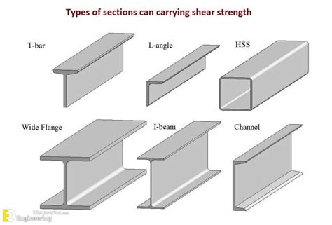 How many types of structural beams are there?