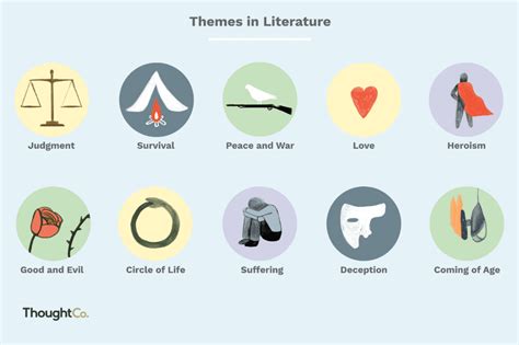 How many types of themes are there?